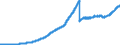 Indicator: Lendings to non-banks (non-MFIs) / Loans / All categories of banks