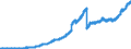 Indicator: Lendings to non-banks (non-MFIs) by category of banks / of which Loans / Commercial banks