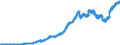 Indicator: Lendings to non-banks (non-MFIs) by category of banks / of which loans / Big banks