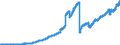 Indicator: Lendings to non-banks (non-MFIs) by category of banks / of which loans / Regional banks and other commercial banks