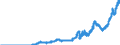 Indicator: Lendings to non-banks (non-MFIs) by category of banks / of which loans / Branches of foreign banks