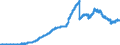 Indicator: Lendings to non-banks (non-MFIs) by category of banks / of which loans / Landesbanken