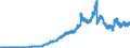 Indicator: Lendings to non-banks (non-MFIs) by category of banks / of which loans / Regional institutions of credit cooperatives (up to June 2016)
