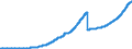 Indicator: Lendings to non-banks (non-MFIs) by category of banks / of which loans / Credit cooperatives