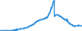 Indicator: Lendings to non-banks (non-MFIs) by category of banks / of which loans / Mortgage banks