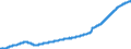 Indicator: Lendings to non-banks (non-MFIs) by category of banks / of which Loans / Building and loan associations