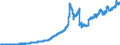 Indicator: Lendings to non-banks (non-MFIs) by category of banks / of which loans / Banks with special, development and other central support tasks