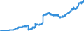 Indicator: Lendings to non-banks (non-MFIs) by category of banks / of which Loans / Foreign banks