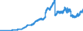 Indicator: Principal assets and liabilities of banks (MFIs) in Germany by category of banks / Lendings to non-banks (non-MFIs) / of which loans / for up to and including 1 year / All categories of banks