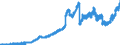 Indicator: Principal assets and liabilities of banks (MFIs) in Germany by category of banks / Lendings to non-banks (non-MFIs) / of which Loans / for up to and including 1 year / Commercial banks