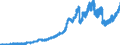 Indicator: Principal assets and liabilities of banks (MFIs) in Germany by category of banks / Lendings to non-banks (non-MFIs) / of which loans / for up to and including 1 year / Big banks