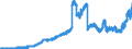 Indicator: Principal assets and liabilities of banks (MFIs) in Germany by category of banks / Lendings to non-banks (non-MFIs) / of which loans / for up to and including 1 year / Regional banks and other commercial banks