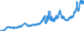 Indicator: Principal assets and liabilities of banks (MFIs) in Germany by category of banks / Lendings to non-banks (non-MFIs) / of which loans / for up to and including 1 year / Branches of foreign banks