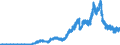 Indicator: Principal assets and liabilities of banks (MFIs) in Germany by category of banks / Lendings to non-banks (non-MFIs) / of which loans / for up to and including 1 year / Landesbanken