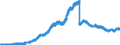Indicator: Principal assets and liabilities of banks (MFIs) in Germany by category of banks / Lendings to non-banks (non-MFIs) / of which loans / for up to and including 1 year / Savings banks