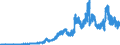 Indicator: Principal assets and liabilities of banks (MFIs) in Germany by category of banks / Lendings to non-banks (non-MFIs) / of which loans / for up to and including 1 year / Regional institutions of credit cooperatives (up to June 2016)