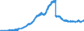 Indicator: Principal assets and liabilities of banks (MFIs) in Germany by category of banks / Lendings to non-banks (non-MFIs) / of which loans / for up to and including 1 year / Credit cooperatives
