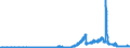 Indicator: Principal assets and liabilities of banks (MFIs) in Germany by category of banks / Lendings to non-banks (non-MFIs) / of which loans / for up to and including 1 year / Mortgage banks