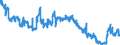 Indicator: Principal assets and liabilities of banks (MFIs) in Germany by category of banks / Lending to non-banks (non-MFIs) / of which Loans / for up to and including 1 year / Building and loan associations