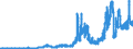Indicator: Principal assets and liabilities of banks (MFIs) in Germany by category of banks / Lendings to non-banks (non-MFIs) / of which loans / for up to and including 1 year / Banks with special, development and other central support tasks