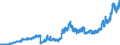 Indicator: Principal assets and liabilities of banks (MFIs) in Germany by category of banks / Lendings to non-banks (non-MFIs) / of which Loans / for up to and including 1 year / Foreign banks