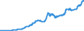 Indicator: Lendings to non-banks (non-MFIs) / Medium and long-term lendings / Unsecuritised lendings / Medium term / All categories of banks