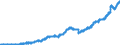 Indicator: Lendings to non-banks (non-MFIs) by category of banks / Medium and long-term lendings / of which loans / Medium term / Commercial banks