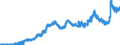 Indicator: Lendings to non-banks (non-MFIs) by category of banks / Medium and long-term lendings / of which loans / Medium term / Big banks
