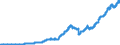 Indicator: Lendings to non-banks (non-MFIs) by category of banks / Medium and long-term lendings / of which loans / Medium term / Regional banks and other commercial banks