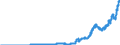 Indicator: Lendings to non-banks (non-MFIs) by category of banks / Medium and long-term lendings / of which loans / Medium term / Branches of foreign banks