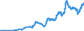 Indicator: Lendings to non-banks (non-MFIs) by category of banks / Medium and long-term lendings / of which loans / Medium term / Landesbanken