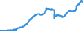 Indicator: Lendings to non-banks (non-MFIs) by category of banks / Medium and long-term lendings / of which loans / Medium term / Savings banks