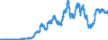 Indicator: Lendings to non-banks (non-MFIs) by category of banks / Medium and long-term lendings / of which loans / Medium term / Regional institutions of credit cooperatives (up to June 2016)