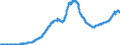 Indicator: Lendings to non-banks (non-MFIs) by category of banks / Medium and long-term lendings / of which loans / Medium term / Credit cooperatives