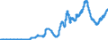 Indicator: Lendings to non-banks (non-MFIs) by category of banks / Medium and long-term lendings / of which loans / Medium term / Mortgage banks