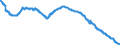 Indicator: Lendings to non-banks (non-MFIs) by category of banks / Medium and long-term Lendings / of which loans / Medium term / Building and loan associations