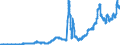 Indicator: Lendings to non-banks (non-MFIs) by category of banks / Medium and long-term lendings / of which loans / Medium term / Banks with special, development and other central support tasks