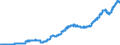 Indicator: Lendings to non-banks (non-MFIs) by category of banks / Medium and long-term lending / of which loans / Medium term / Foreign banks