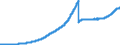 Indicator: Lendings to non-banks (non-MFIs) / Medium and long-term lendings / Unsecuritised lendings / Long term / All categories of banks