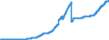 Indicator: Lendings to non-banks (non-MFIs) by category of banks / Medium and long-term lendings / of which loans / Long term / Commercial banks