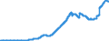 Indicator: Lendings to non-banks (non-MFIs) by category of banks / Medium and long-term lendings / of which loans / Long term / Big banks