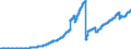 Indicator: Lendings to non-banks (non-MFIs) by category of banks / Medium and long-term lendings / of which loans / Long term / Regional banks and other commercial banks