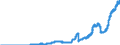 Indicator: Lendings to non-banks (non-MFIs) by category of banks / Medium and long-term lendings / of which loans / Long term / Branches of foreign banks