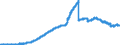 Indicator: Lendings to non-banks (non-MFIs) by category of banks / Medium and long-term lendings / of which loans / Long term / Landesbanken