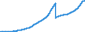 Indicator: Lendings to non-banks (non-MFIs) by category of banks / Medium and long-term lendings / of which loans / Long term / Savings banks