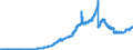 Indicator: Lendings to non-banks (non-MFIs) by category of banks / Medium and long-term lendings / of which loans / Long term / Regional institutions of credit cooperatives (up to June 2016)