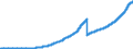 Indicator: Lendings to non-banks (non-MFIs) by category of banks / Medium and long-term lendings / of which loans / Long term / Credit cooperatives