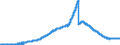 Indicator: Lendings to non-banks (non-MFIs) by category of banks / Medium and long-term lendings / of which loans / Long term / Mortgage banks