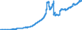Indicator: Lendings to non-banks (non-MFIs) by category of banks / Medium and long-term lendings / of which loans / Long term / Banks with special, development and other central support tasks