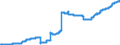 Indicator: Lendings to non-banks (non-MFIs) by category of banks / Medium and long-term lending / of which loans / Long term / Foreign banks